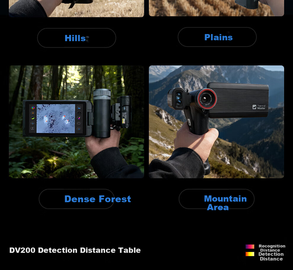 Tianyan King Kong Screen Compatible with X2PRO/X2 Android/X3 Mobile Phone Thermal Imager Night Vision Dedicated Screen 12