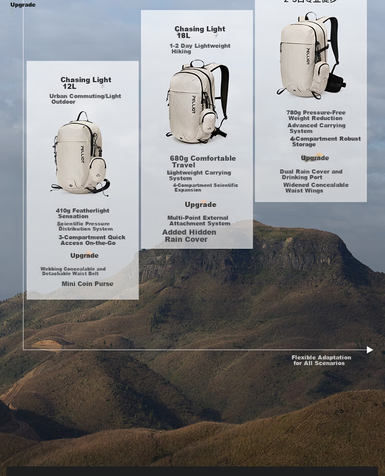 Pelliot Zhao Lusi Edition Outdoor Hiking Backpack Large Capacity Double Shoulder Bag 166025080 White 1