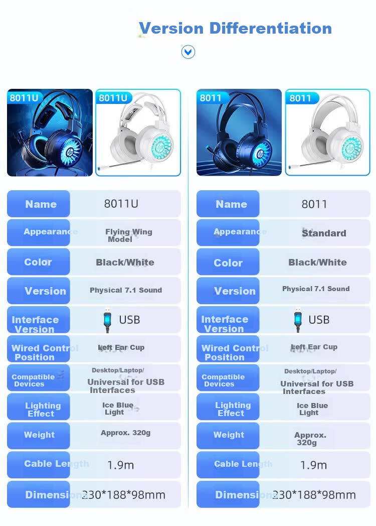 HP Over-Ear Wired Gaming Headset with Noise-Cancelling Microphone, 7.1 Surround Sound, Positional Audio for Delta Operation, Compatible with PC, Laptop, and Internet Cafe Use 1