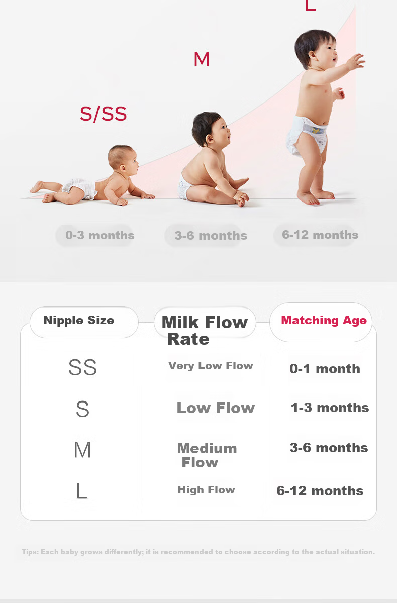 Babycare Baby Pacifier 3.0 Pro Universal Accessory S Nipple 1-3 Months Silicone Pacifier 4