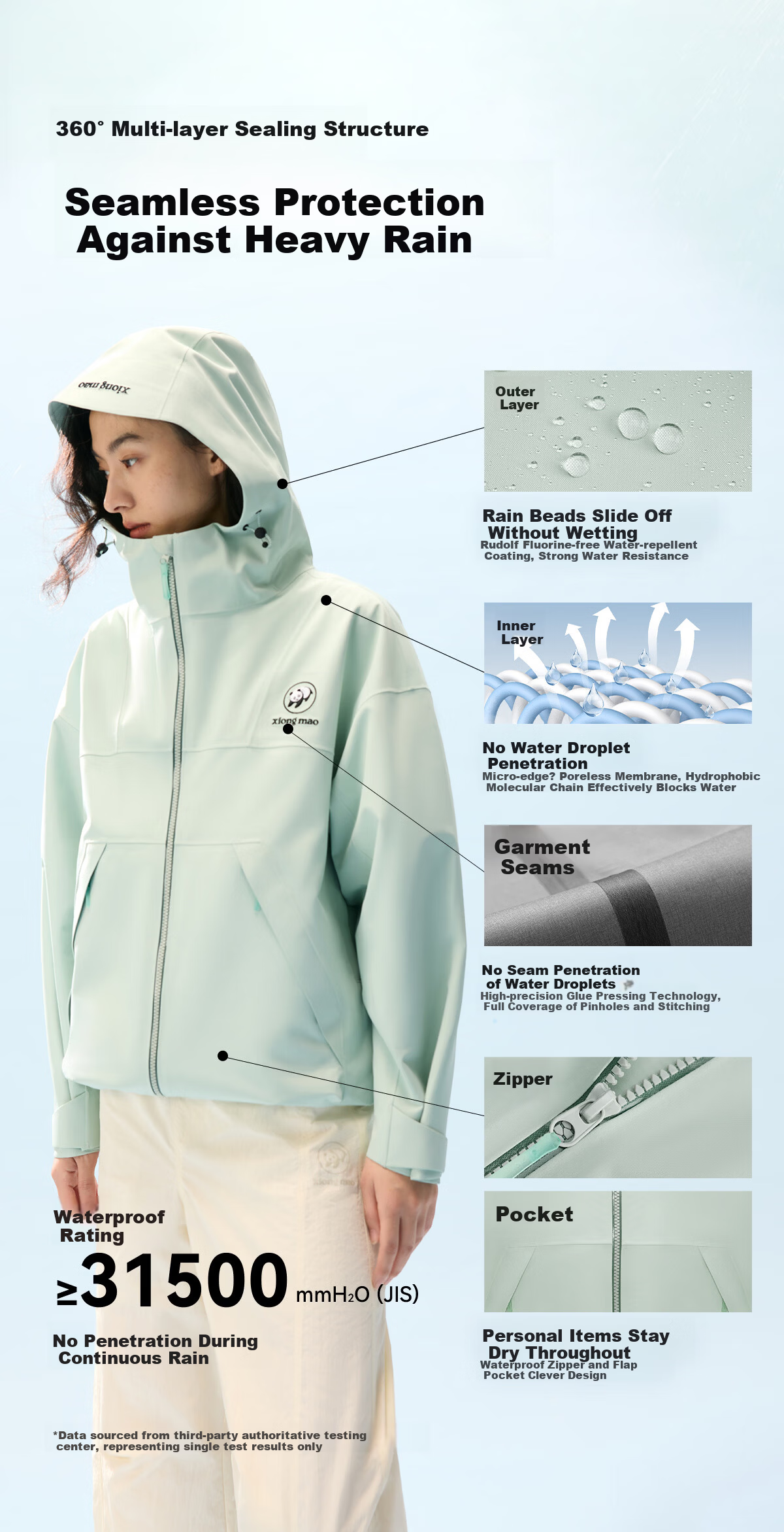 Panda Liu Yifei Style [Play Wild 2.0] Fluorine-Free Windproof Waterproof Durable Jacket for Men and Women Spring Summer B061 6