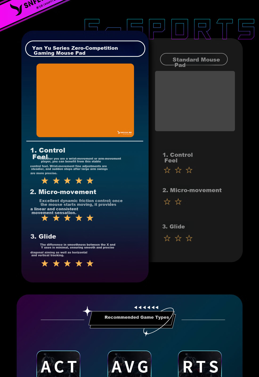 Saifeiyan [Yanyu] Zero Friction Mouse Pad Neutral Smooth FPS Gaming Pad CSGO Valorant Short TTK Secondary Positioning Yanyu Blue 480x400x5mm 4
