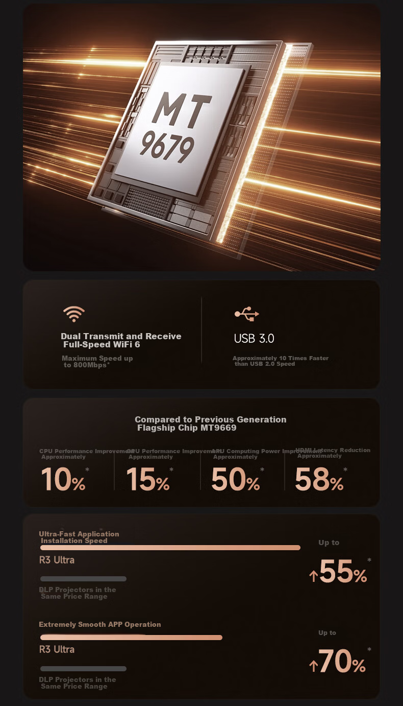 Big Eye Orange R3 Ultra High Brightness Edition [1500CVIA] High Brightness Gimbal Projector Home Ultra HD Living Room Cinema Projector AI Home Entertainment First Class 9