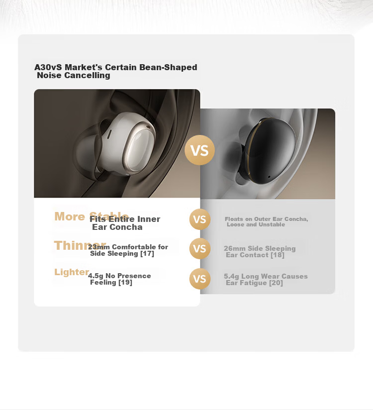 QCY [Major New Product] A30 Wireless Bluetooth Bean-Shaped In-Ear Active Noise Cancelling -60dB Sports Earphones with Adaptive Wind Noise Reduction, Call Noise Cancellation, Long Battery Life, Desert Gold 9