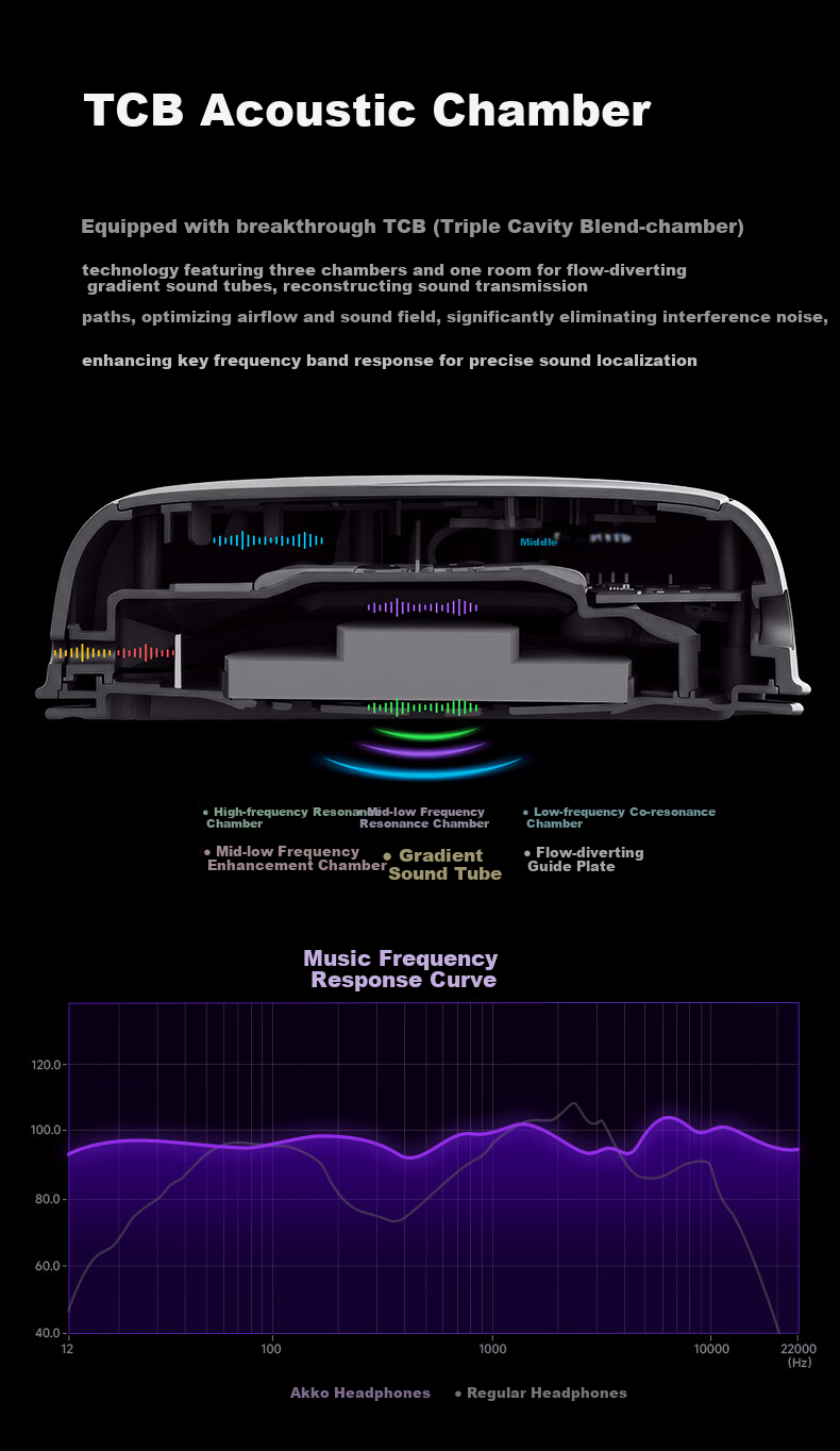 AKKO Dawn S9 Ultra 2.4G Wireless Gaming Headset Over-Ear Bluetooth Wired PC Esports Delta Sound Localization Quad-Mode 7.1 Channel TCB Triple Chamber 5