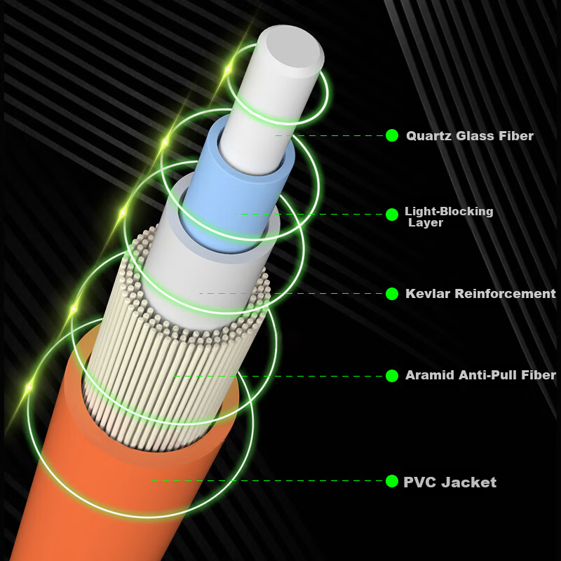 Rongwei Sheng Telecom Grade Fiber Optic Patch Cord LC-LC Multimode Duplex 3m Engineering Home Fiber Optic Cable for Optical Transceiver RWS-DMSX-LCLC3