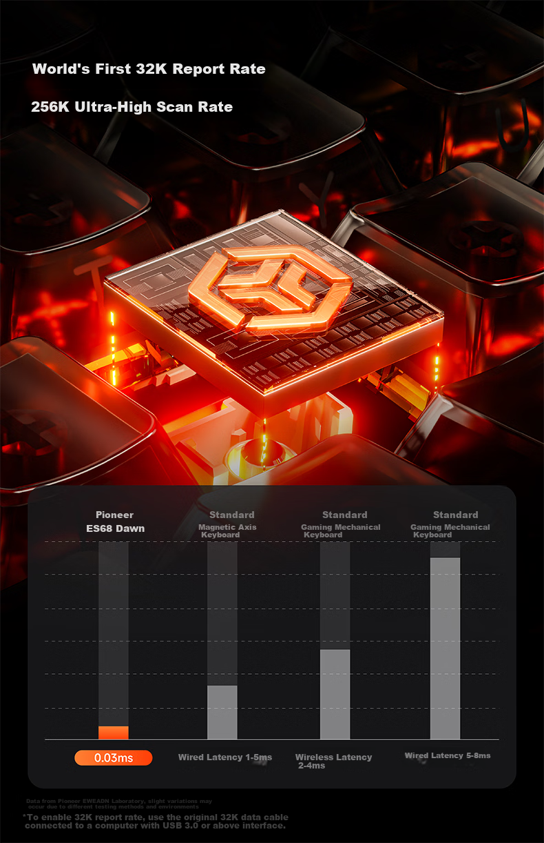 Pioneer ES68 Customizable Gaming Mechanical Keyboard with Magnetic Switches, Flagship Aluminum Alloy, Hot-Swappable Full Keys, Dual USB 3.0 Ports, 32K Polling Rate, Laptop Peripheral 7