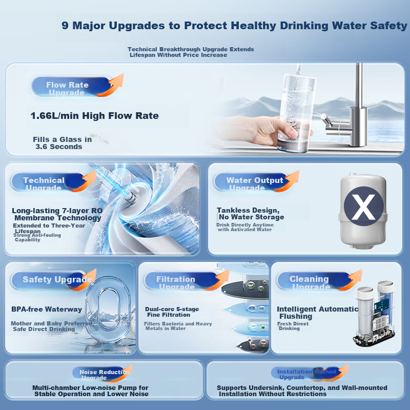 AUX Under-Sink Fresh Water Purifier Household Water Filter 1.66L/min RO Reverse Osmosis Direct Drinking Machine 600G K60