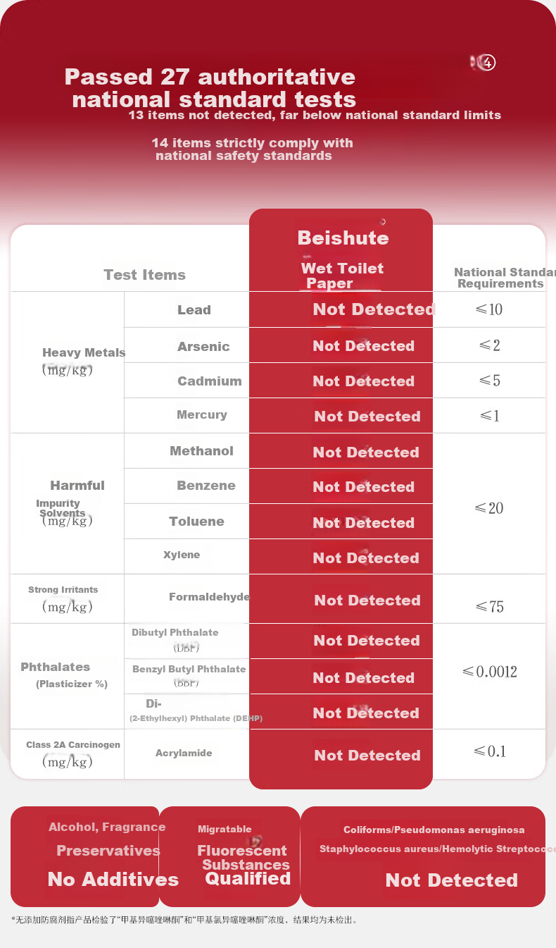 Beishute Wet Toilet Paper with Cranberry Extract Gentle Weak Acid Formula 1 Pack 80 Sheets 4