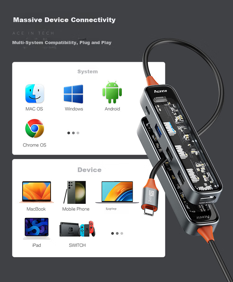 ACEELE Type-C 5-in-1 HDMI Hub USB Multiport Adapter PD Fast Charging Laptop Tablet Converter 0.15m 13