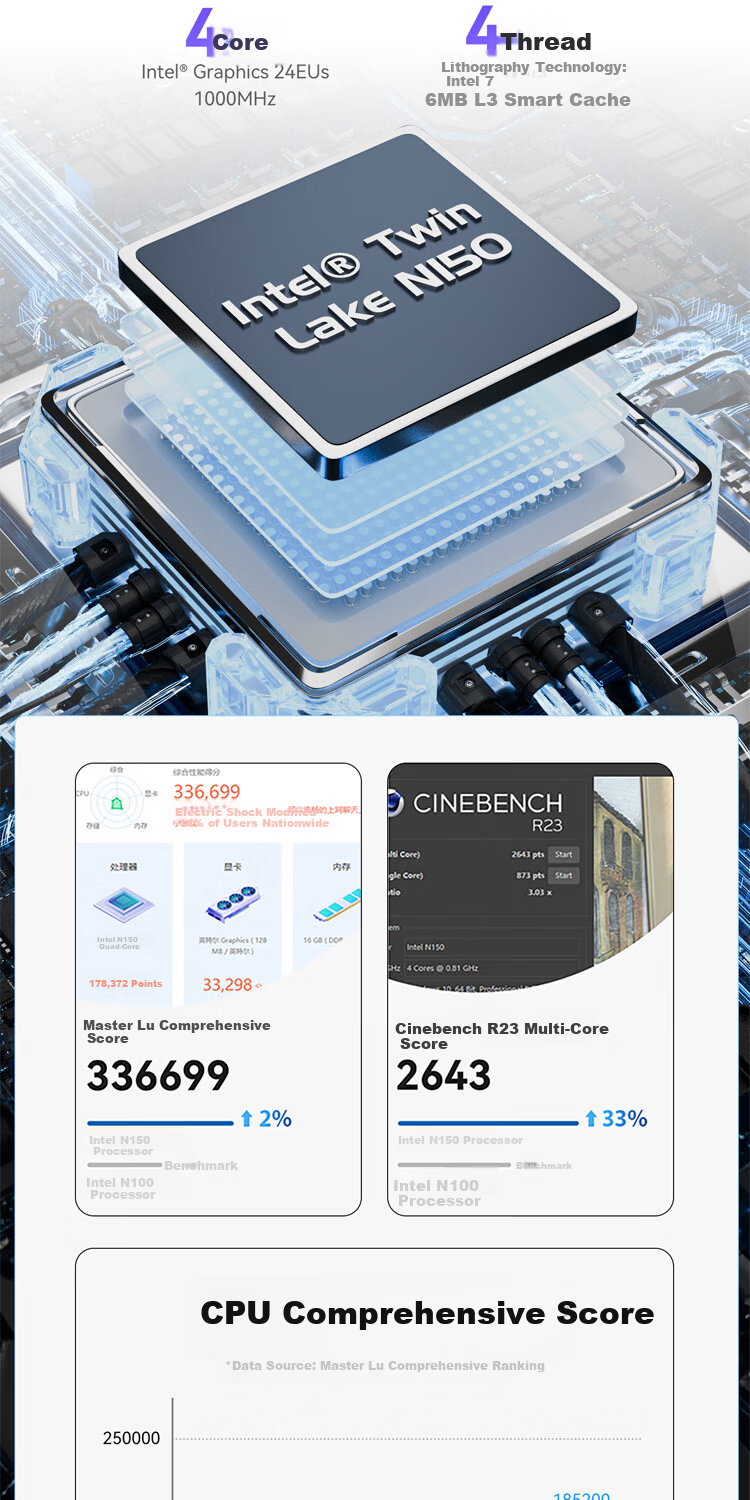 Mofang MOREFINE M8 Mini PC, DDR4 Memory, Single Network Port, Supports OpenCLAW N150 Processor/8GB RAM/512GB SSD 3