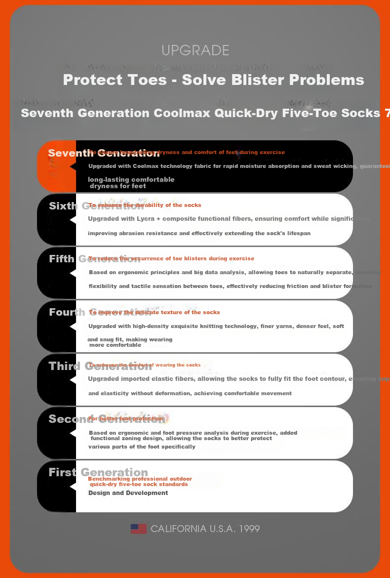 TFO DuPont Coolmax Five-Toe Socks Comfortable Breathable Quick-Dry Sports Socks A2202435 Men's Blue 3
