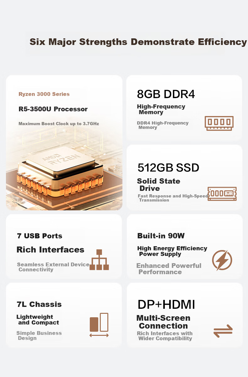 Yineng Lenovo Ecosystem Business Office Desktop Computer Host (Ryzen R5 8G 512G WIFI) Education Learning High Cost-Performance Shangqi Series 2