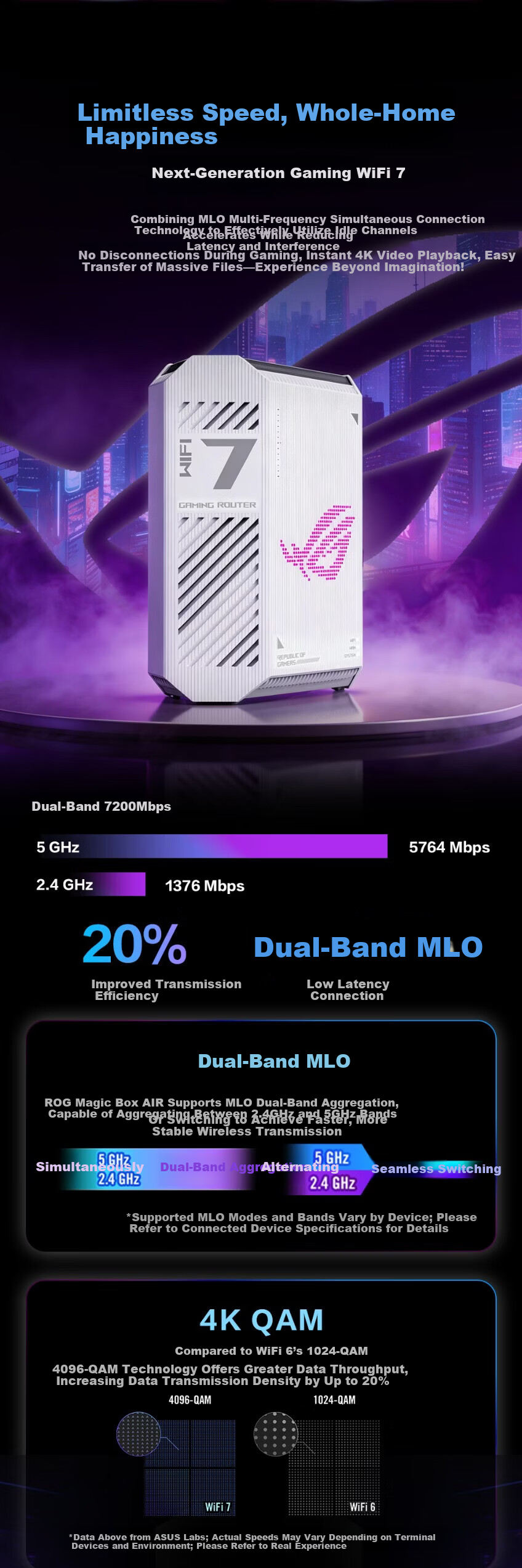 ASUS ROG Magic Box Air WiFi7 Gaming AI Router Home Wireless Gigabit Router Full 2.5G Port Whole House WiFi Aimesh Flexible Setup 1