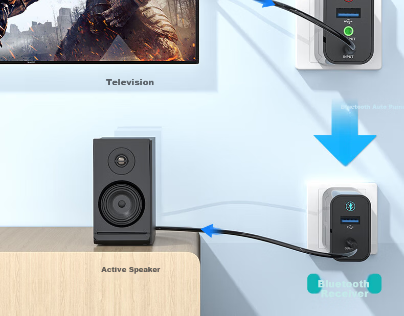BIAZE Bluetooth Receiver 6.0 Adapter to USB Drive Speaker AUX for Vintage Amplifier Headphones Lossless Wireless Transmitter for Desktop Laptop TV Audio Module 24
