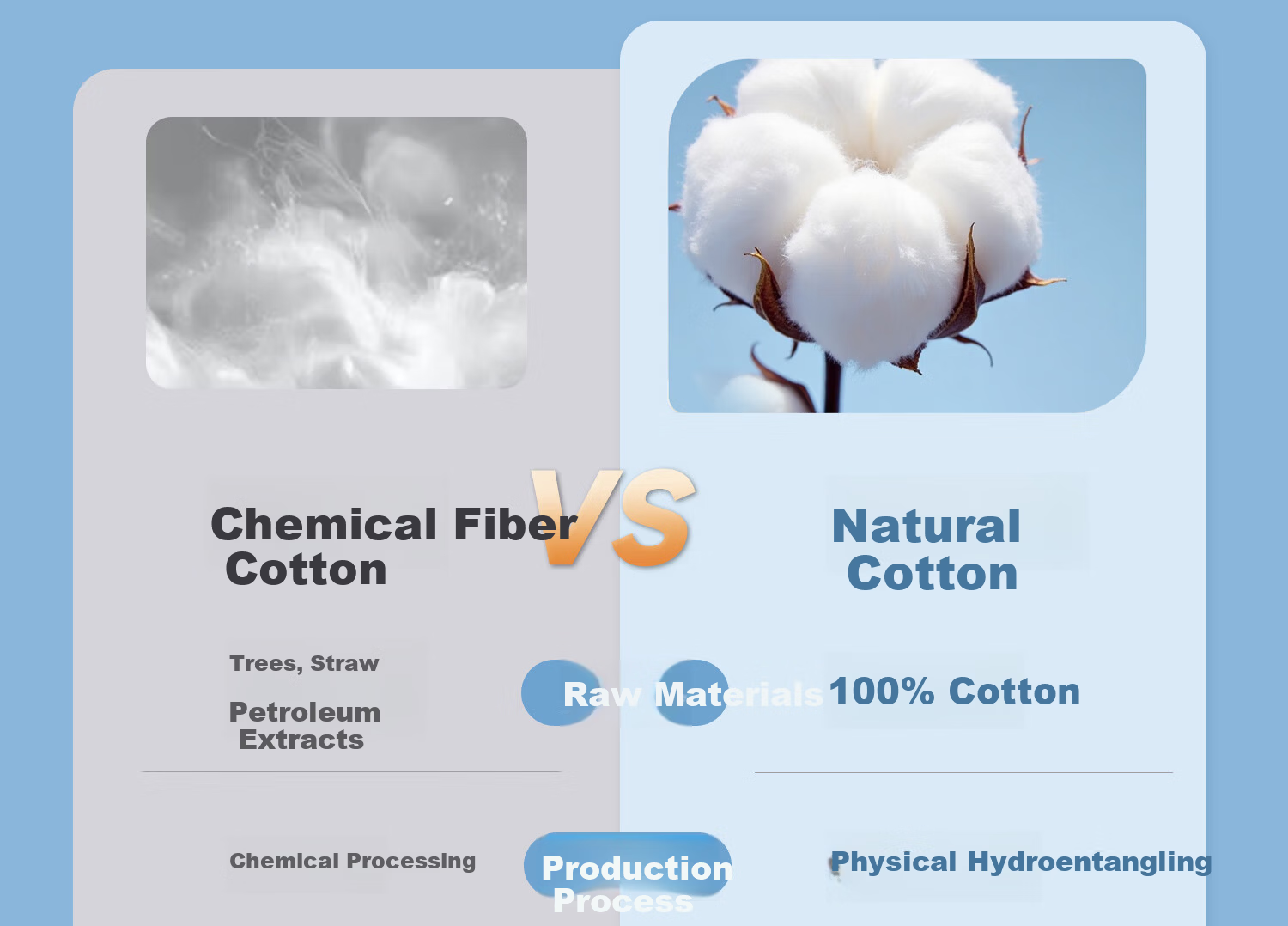 Cotton Deer Pure Cotton Face Towels Dual-Use Soft Cotton Facial Wipes Baby-Safe Hypoallergenic Facial Cleansing Towels 50 Sheets 3 Packs 2