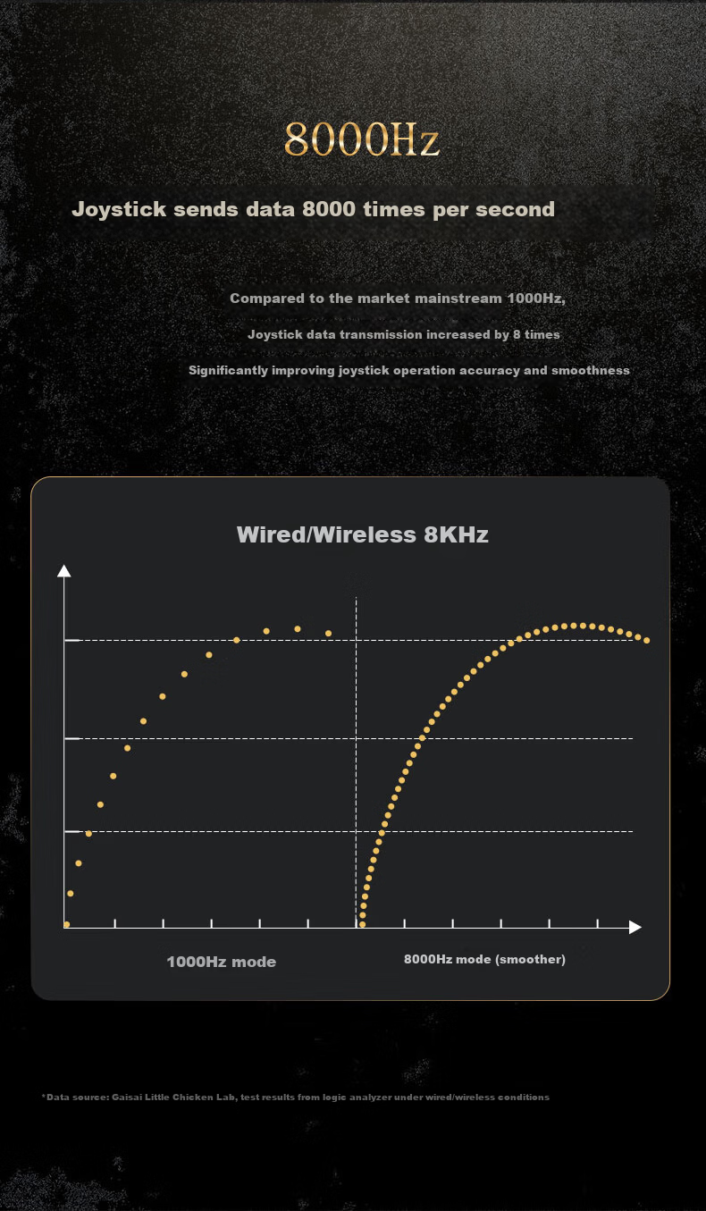 GAMESIR Tianwangxing Renwang 3 Co-Branded G7pro Game Controller, 8000Hz Polling Rate, 8K Wireless Switch 2 Bluetooth PC Steam Mobile Android Apex Horizo 5