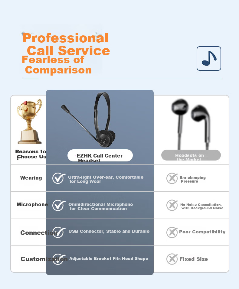 EZHK Customer Service Headset Over-Ear Noise-Cancelling Microphone USB 2-in-1 Desktop Computer Headphones 4