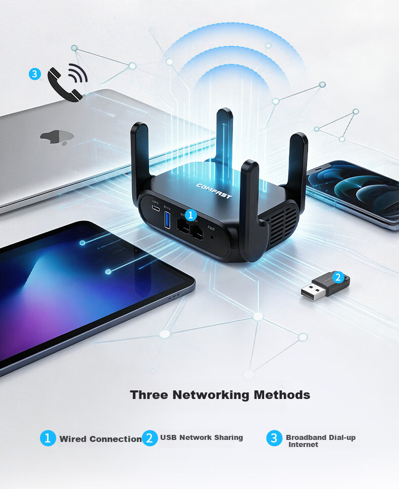 COMFAST WIFI6 AX3000 Mini Wireless Router Gigabit 5G Dual-Band 512MB RAM 2.5G Port USB Power Bank Support Lightweight NAS Storage Portable Travel Router 2