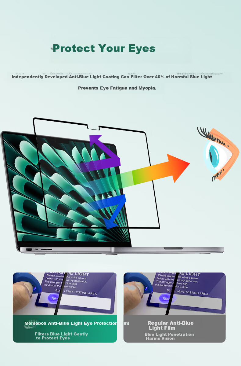 Memebox Magnetic Eye Protection Screen Film for 14-inch MacBook Pro M4/M3, Compatible with 25 Models, Blue Light Protection, HD Screen Protector for Apple Air 14.2 M2 Laptop 4