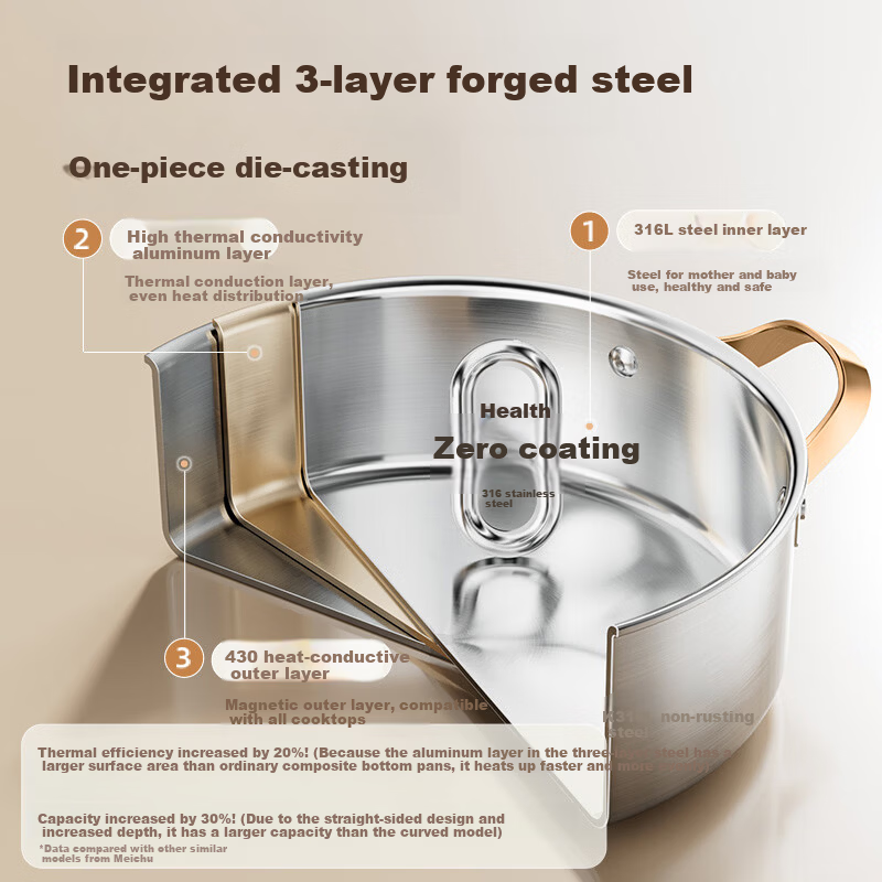 MAXCOOK 316L Stainless Steel Hot Pot 26cm Three-Layer Steel Soup Pot with Composite Bottom Compatible with Gas and Induction Cookers MCT7795