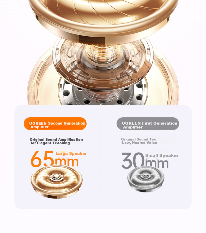 UGREEN V6 Little Bee Amplifier Teacher Wireless Headset Anti-Howling Bluetooth Speaker Portable Long Battery Life 3C Certified for Classroom Outdoor Lectures Recording 13