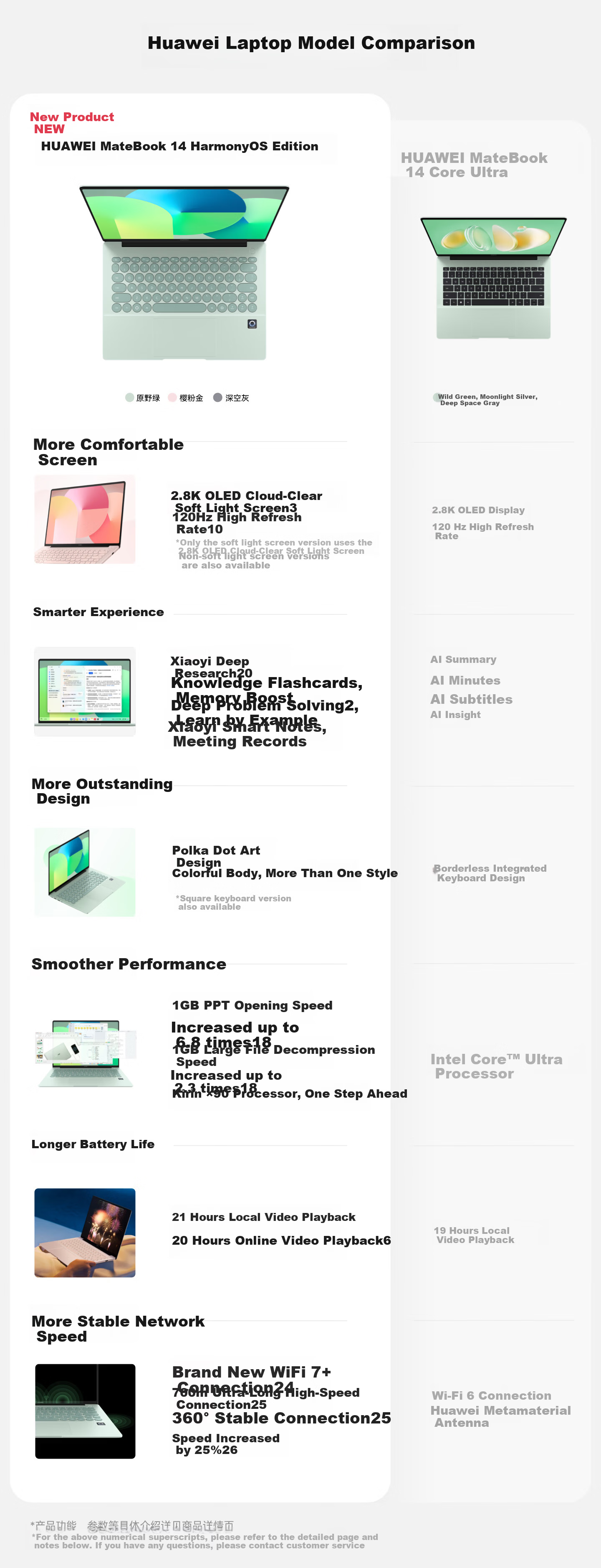 Huawei MateBook 14 HarmonyOS Edition Laptop National Subsidy 2.8K OLED Touchscreen HarmonyOS AI 32GB 1TB Wild Green Round Keyboard 1