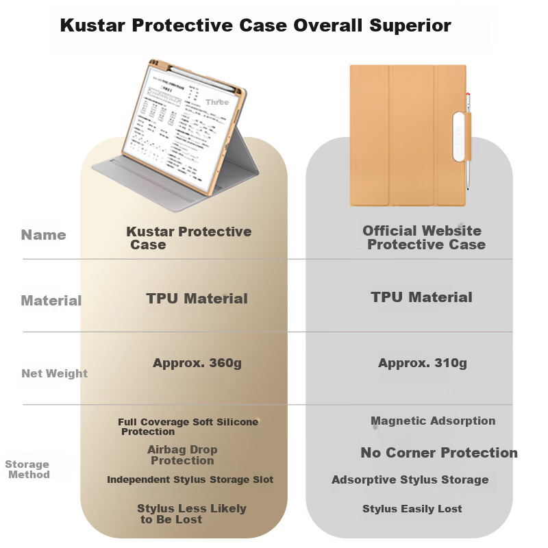 COOLSTART Protective Case for Classic 2024 Xueersi Learning Machine, 11.45-Inch TALIH-PD2A Full Protection Shockproof with Pen Slot, Smart Sleep Mode, Three-Level Stand 2