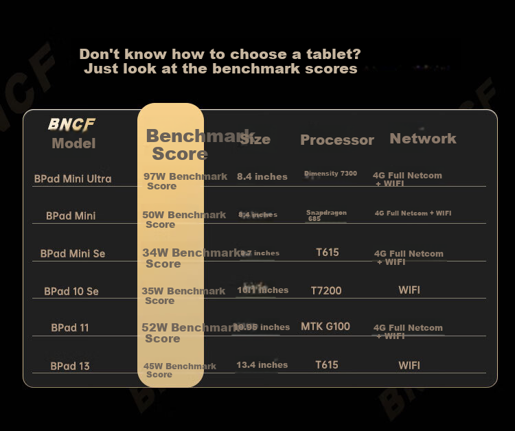 BNCF Bpad GT 2026 New Card-Calling Gaming Tablet 8.8-inch Dimensity 8300 Octa-Core 120Hz High Refresh Rate Tablet for Students Gaming Entertainment 1