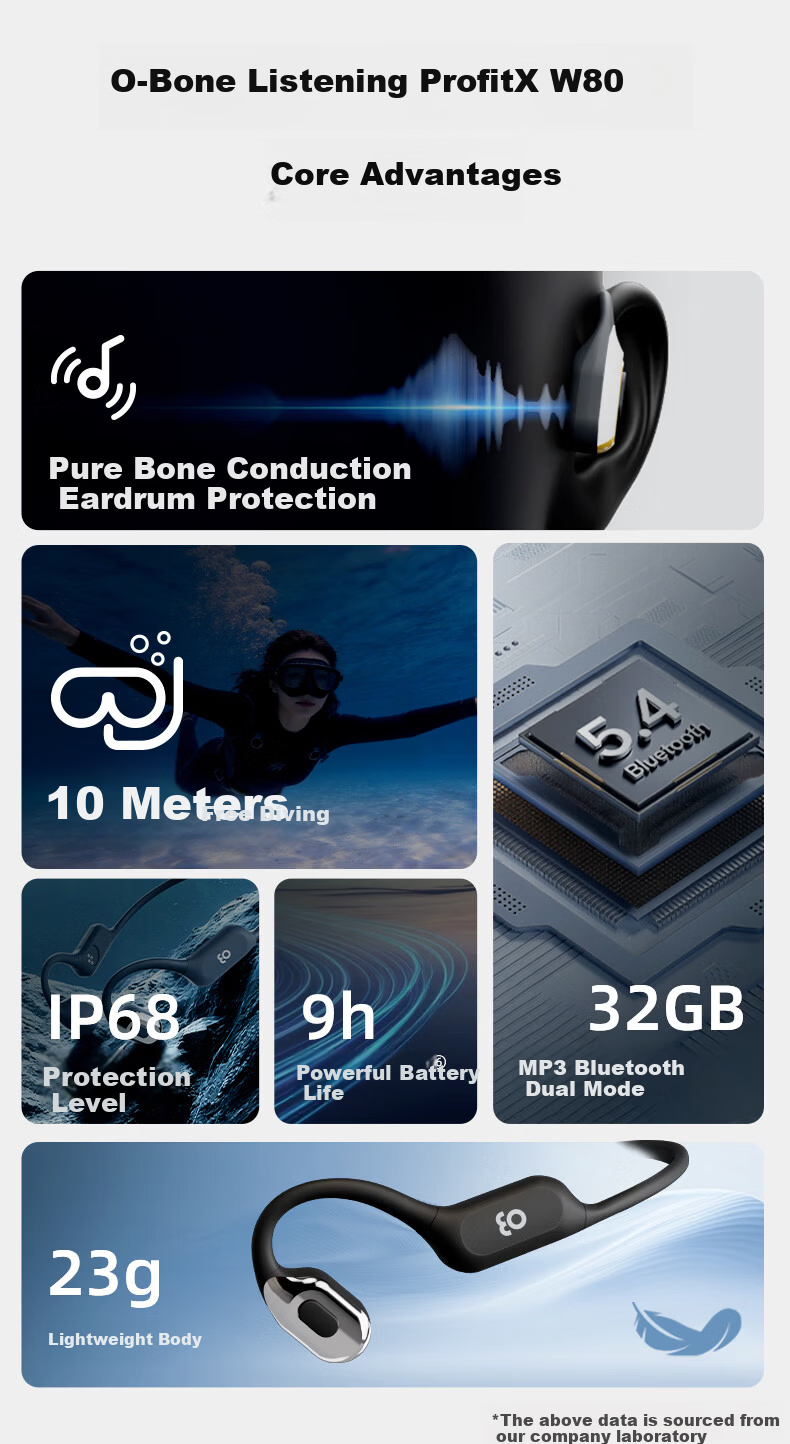 Guling New W80 Professional Bone Conduction Swimming EO Earphones Ear-Hook Sports Running Open Wireless Bluetooth In-Ear Waterproof Compatible with Apple Huawei Feisha Black 16