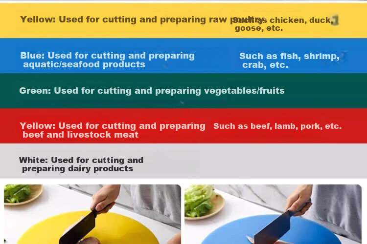 Xiyao Commercial Hotel PE Plastic Color-Coded Cutting Board 40x2cm Yellow (Jingcang) 17