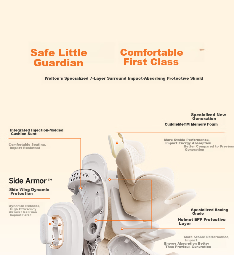 Welldon Smart LUX Child Safety Seat 0-7 Years i-Size Intelligent Ventilation AI Voice Rotation 37