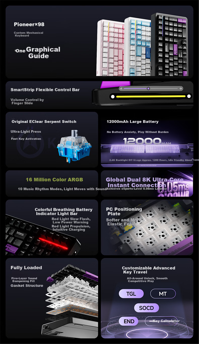 EWEADN X98 Custom Mechanical Keyboard Dual 8K Wired Wireless Bluetooth Tri-Mode Gaming Gasket Structure Hot-Swappable Full-Key Gaming Office PC Laptop Peripheral 2