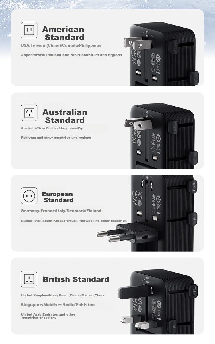 ANKER Multi-Country Travel Adapter UK EU US AU Universal Worldwide Power Socket Charger Black 5