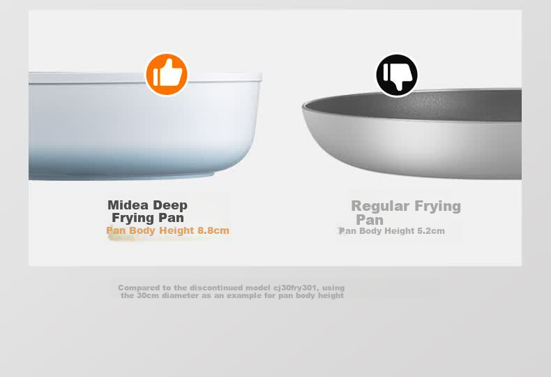 Midea Non-Stick Frying Pan, Deep Skillet, Titanium Grade Non-Stick, Spark-Free, Oil-Gathering, Steak Frying, Egg Frying, Suitable for Gas And Induction Cooktops 16