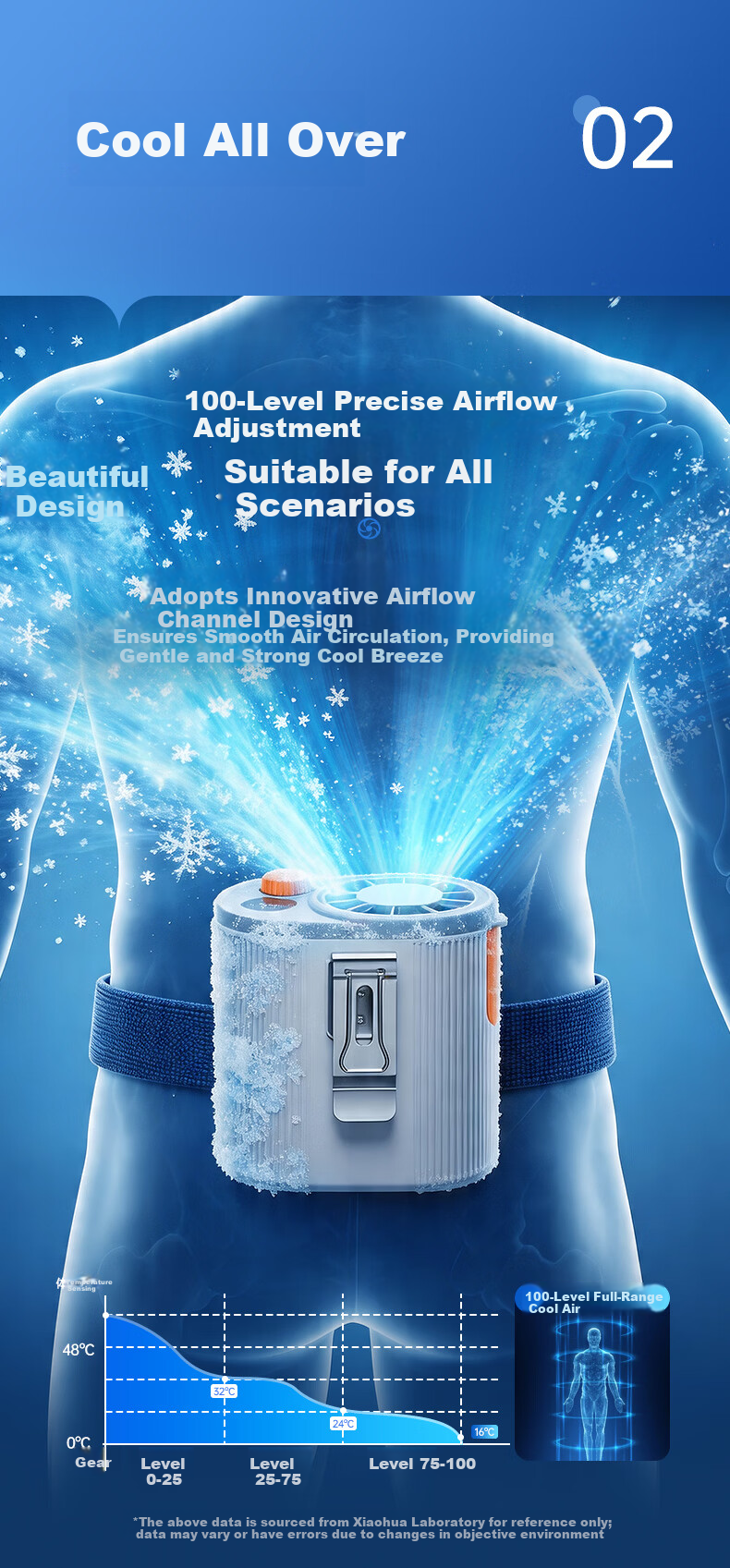 ALittleFlower 2026 New Waist Hanging Cooling Mini Turbo Fan Outdoor Camping Portable Neck Hanging Dorm Long Battery Life Mini USB Rechargeable High Power Fan 5