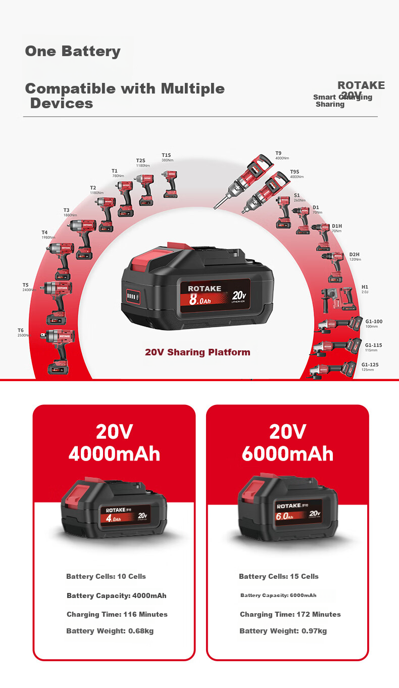 Rot Lithium Battery Brushless Electric Wrench 20V Electric Impact Wrench Power Tool T1 High Torque Automotive Repair 6