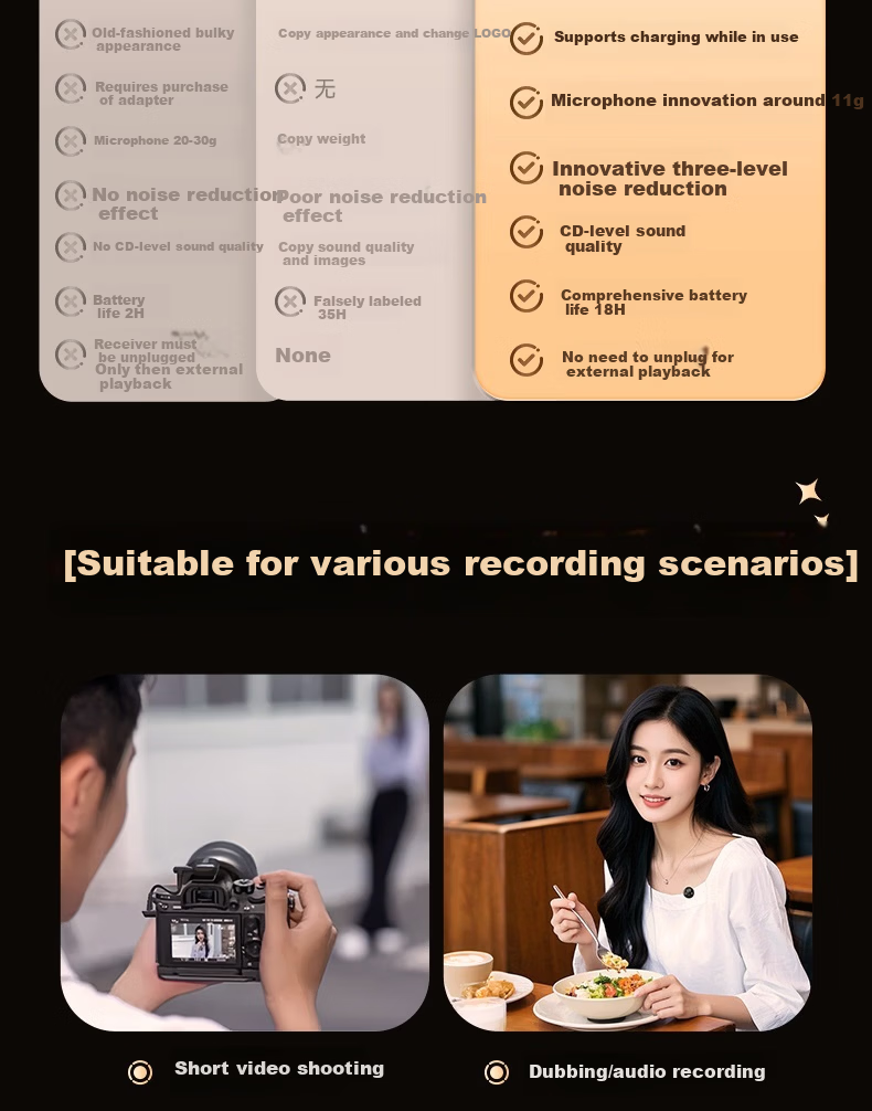 Zhiguozhe Wireless Lavalier Microphone with Triple Noise Reduction and Reverberation, Live Streaming Kit for Hosts, Dual-Device Connection, Video Recording, Mobile Short Video Voice-Over Equipment 4