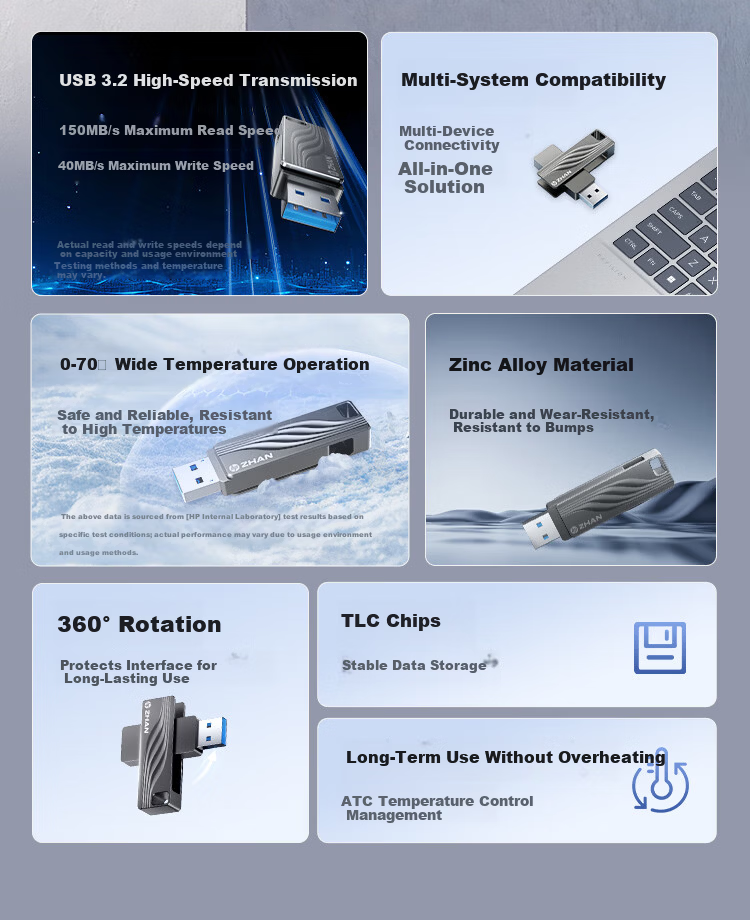 HP 512GB USB 3.2 Single-Head Rotating Flash Drive 150MB/s High-Speed Rotating USB Drive Business Office Study Computer Large Capacity Multi-System Compatible Gray 1