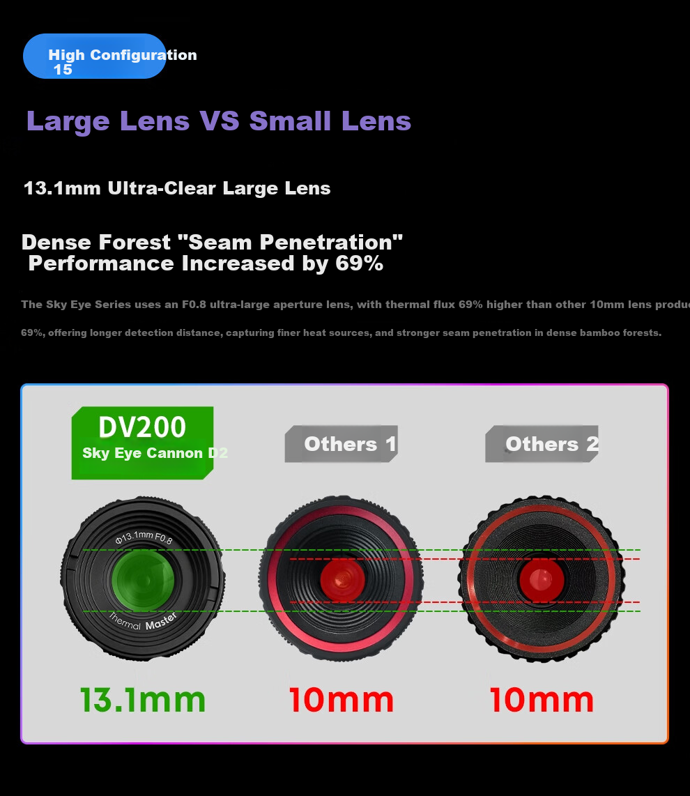 Tianyan DV200 Thermal Imaging Night Vision Telescope High-Definition High-Power Infrared Thermal Imaging Night Vision All-in-One Device 5