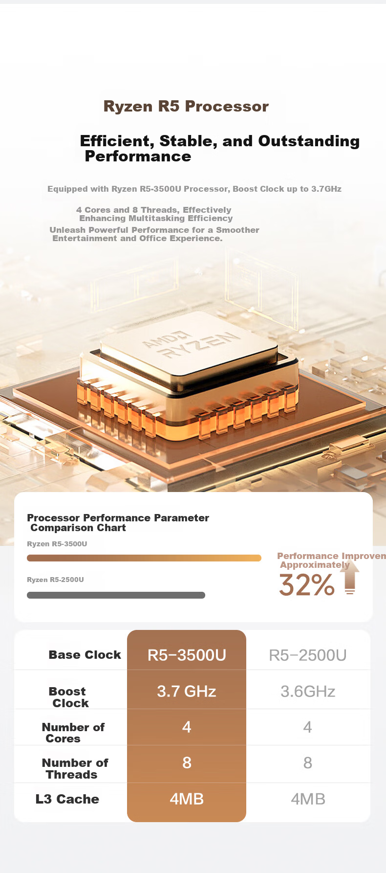 Yineng Lenovo Ecosystem Business Office Desktop Computer Host (Ryzen R5 8G 512G WIFI) Education Learning High Cost-Performance Shangqi Series 3