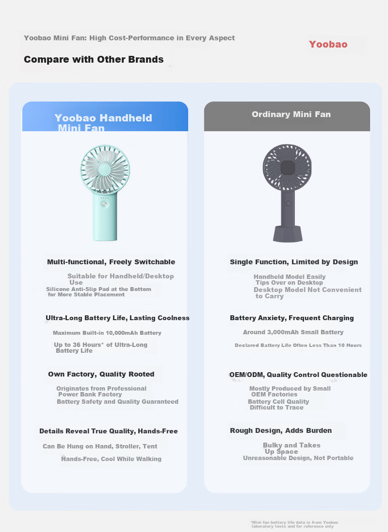 Yoobao Handheld Mini Portable Silent Fan Long Battery Life Office Student Dormitory Desk Fan Rechargeable Vitality Blue 6000mAh 3