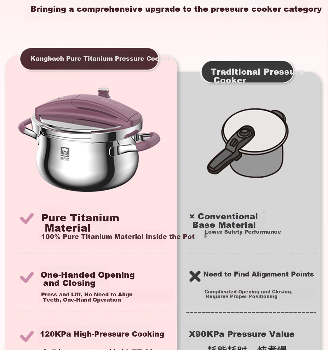 Kambach Pure Titanium Pressure Cooker Single-Handed Opening Multi-Safety Explosion-Proof Foldable Standing Lid Compatible with Induction and Gas Stoves 3