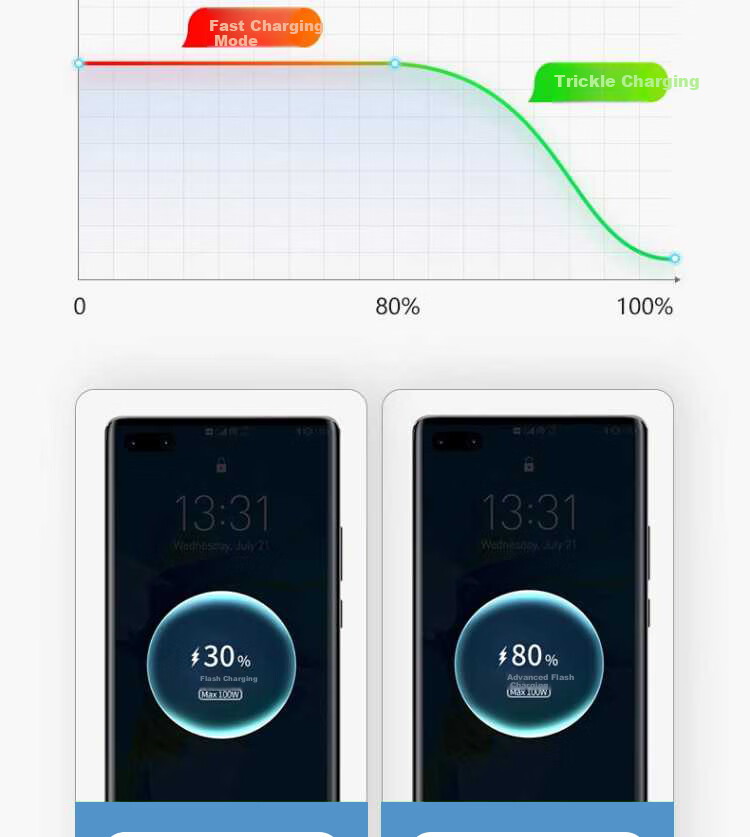 Type-C Data Cable 100W/88W/66W/40W Super Fast Charging 6A Cable Compatible with Huawei Honor Xiaomi Phones Tablets Pura80/Mate70 2M 16