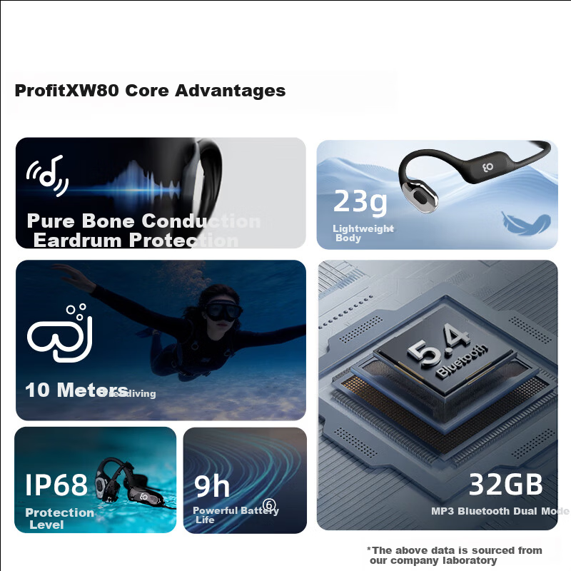 Guling New W80 Professional Bone Conduction Swimming EO Earphones Ear-Hook Sports Running Open Wireless Bluetooth Non-In-Ear Waterproof Compatible with Apple Huawei Flowing Silver