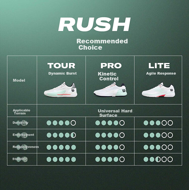 Wilson Rush 5 Pro 2026 New Men's Professional Tennis Shoes Player Edition 6