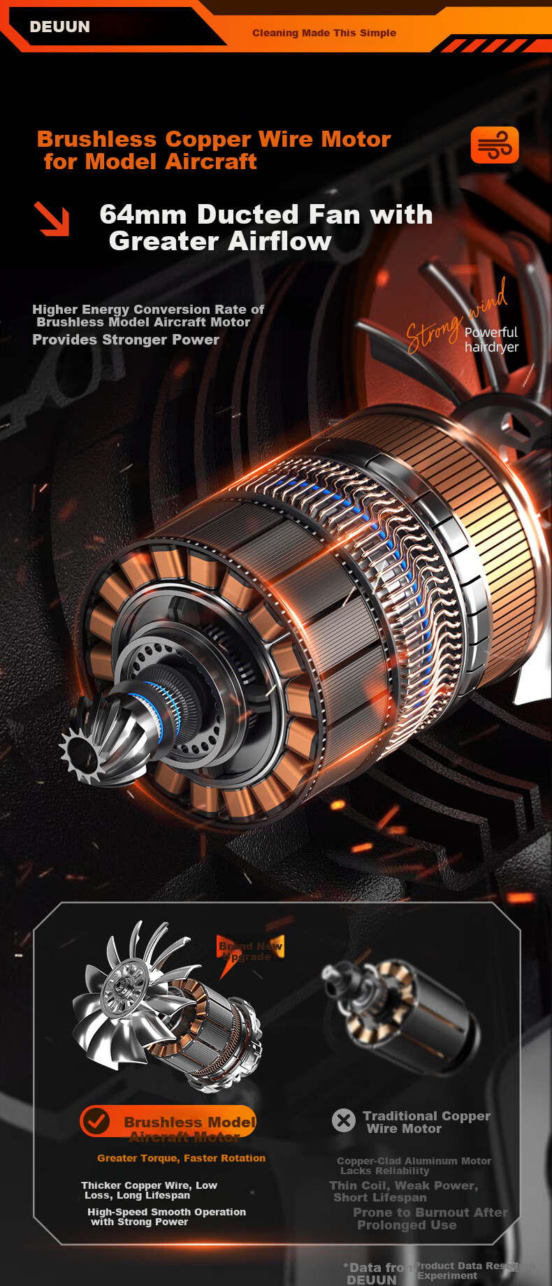 Deyun Handao High-Power Turbo Fan Strong Blower Lithium Battery Storm Gun Blower Dust and Snow Blower 5