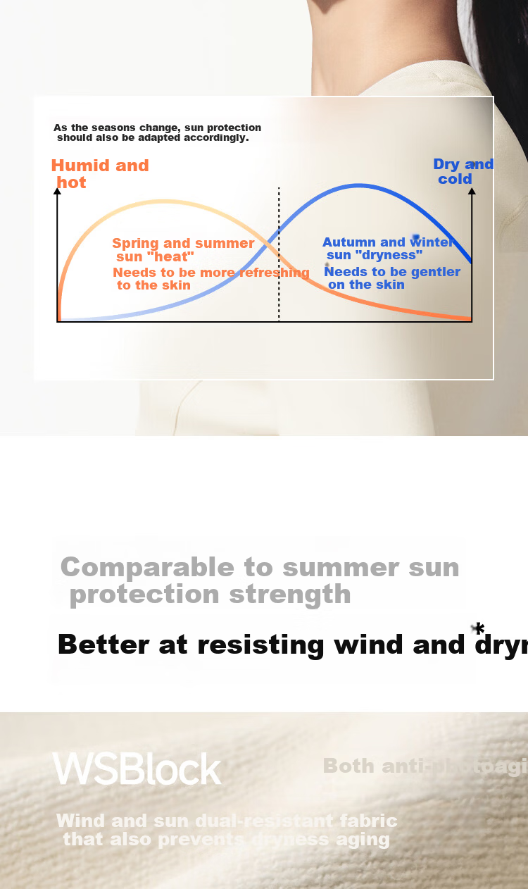 Beneunder Women's Windproof Face Mask Winter Sun Protection Cycling Face Cover High-Value Anti-Dryness Mask 24