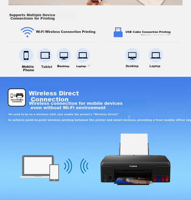 Canon G680 6-Color Ink-Refillable All-In Photo Printer (Print/copy/scan WiFi/WeChat Remote Printing Low-Cost High-Yield Photo Printing for Home Use) 6