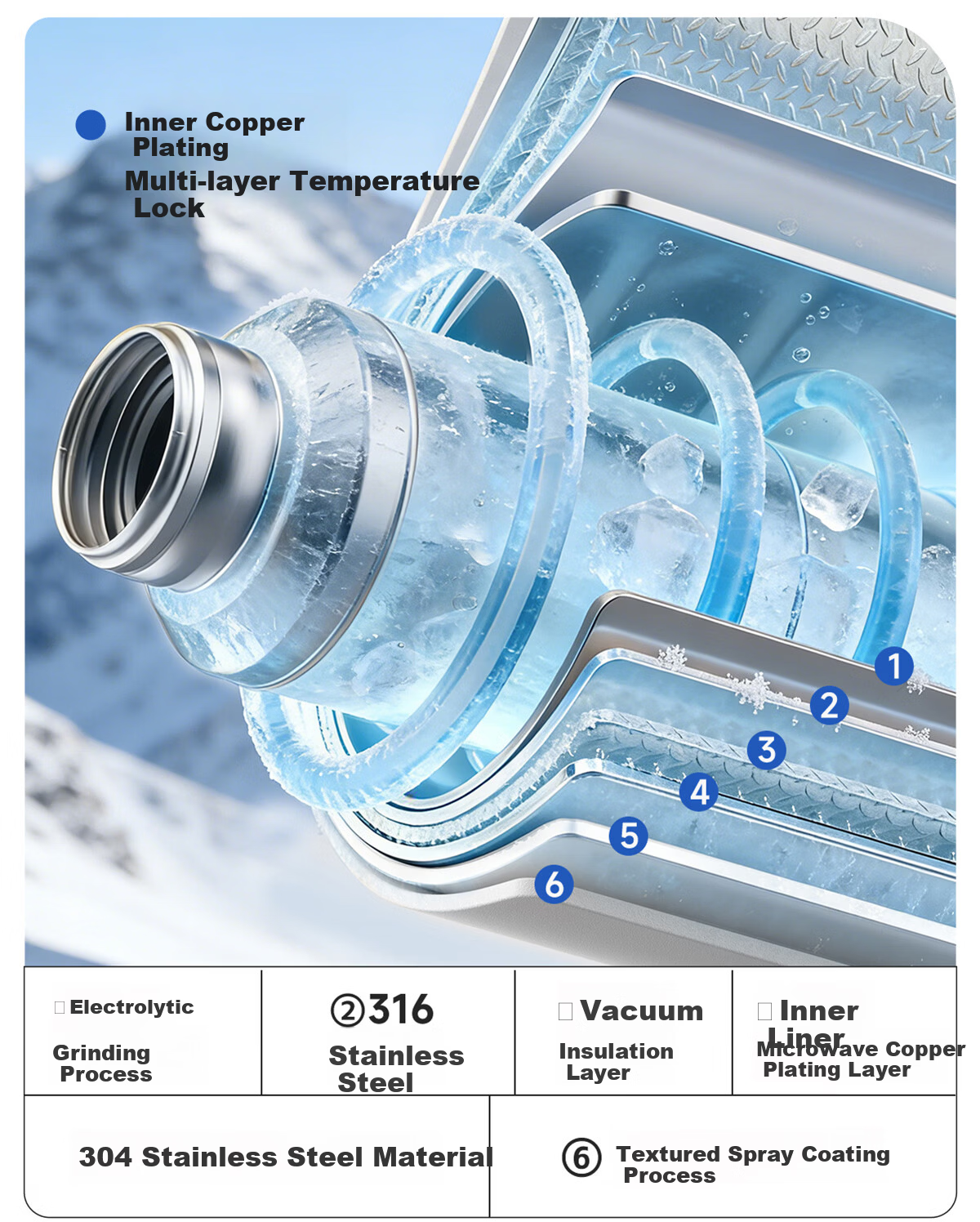 NRMEi Insulated Thermos Large Capacity 316 Stainless Steel Portable Car Outdoor Travel 72-Hour Long-Lasting Vacuum Flask 9